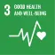 Good Health And Well being